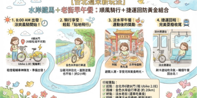 Ubike電輔車